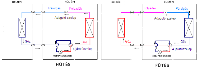 klima mukodes