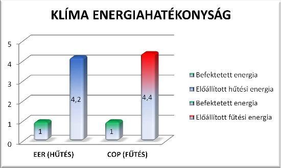 energiahatekonysag